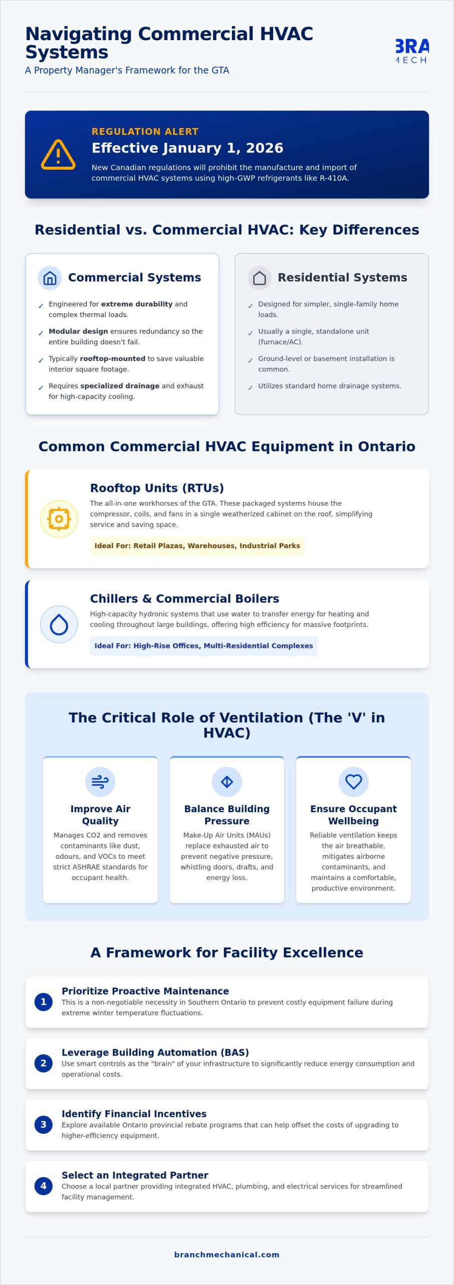 Commercial HVAC Systems: The Property Manager’s Guide to Efficiency and Reliability
