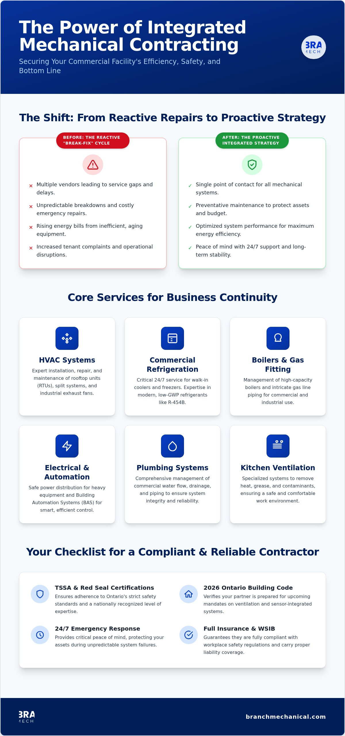 Expert Mechanical Contractors in Mississauga and the GTA
