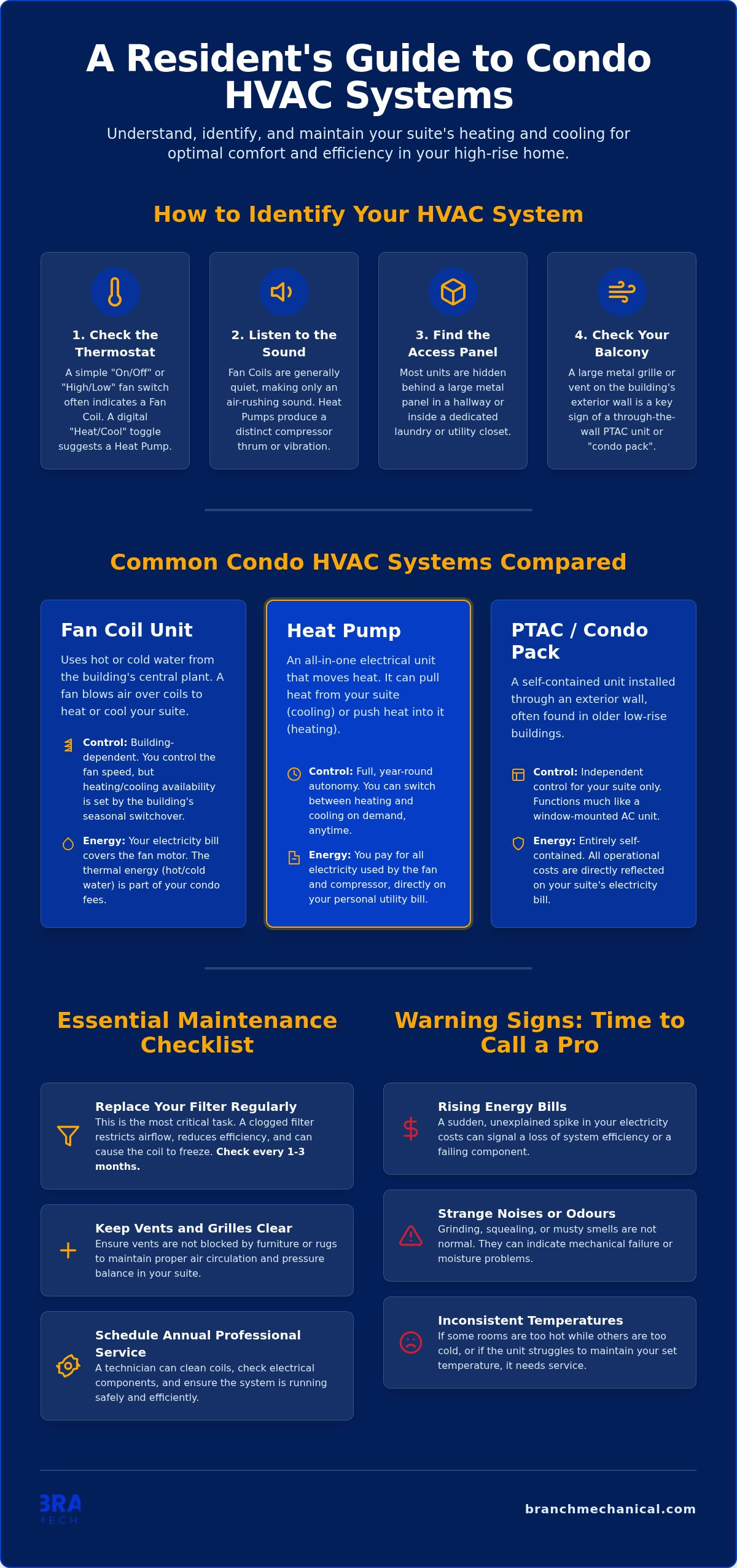 How to Understand and Maintain Your Condo HVAC Systems: A GTA Guide
