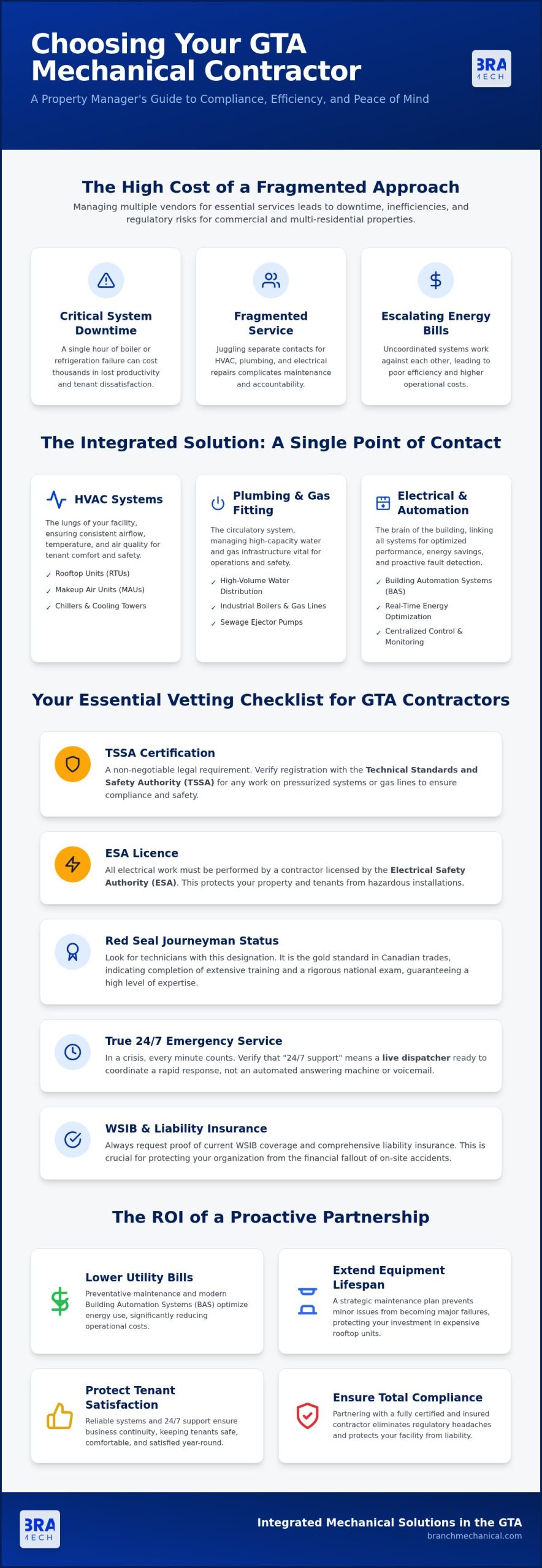 Mechanical Contractors: A Guide for GTA Property Managers
