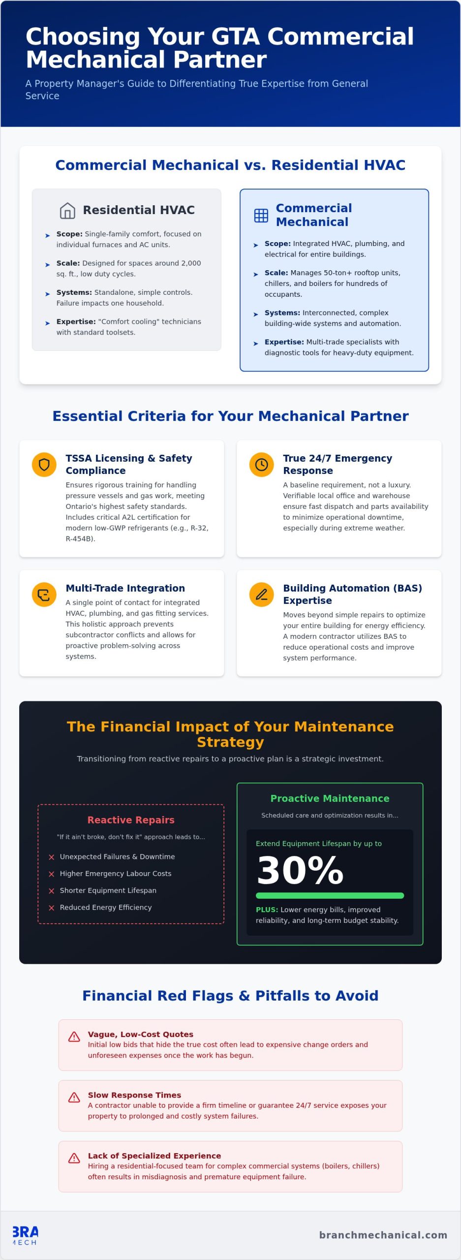 Selecting the Right Commercial HVAC Contractor in Toronto: A 2026 Comparison Guide