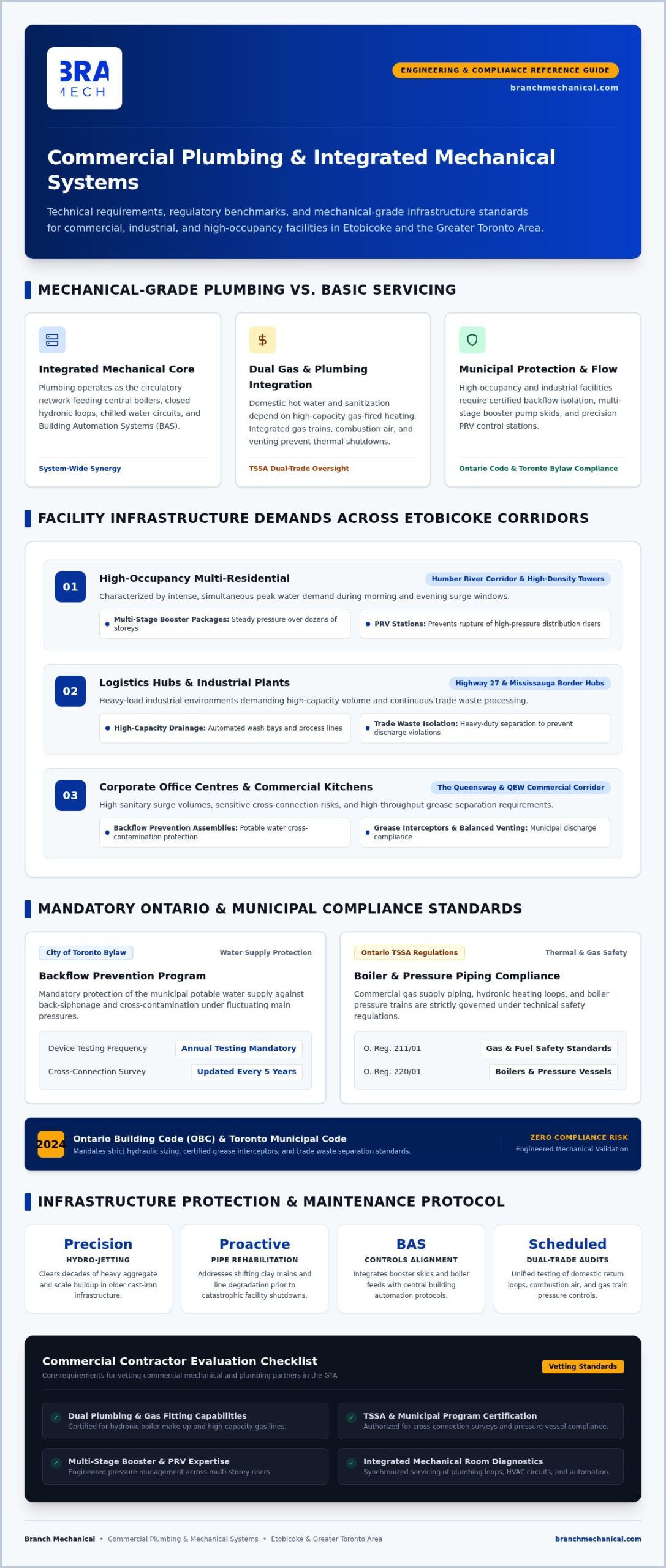 Commercial Plumbing Contractor Etobicoke: A 2026 Facility Manager’s Reference Guide