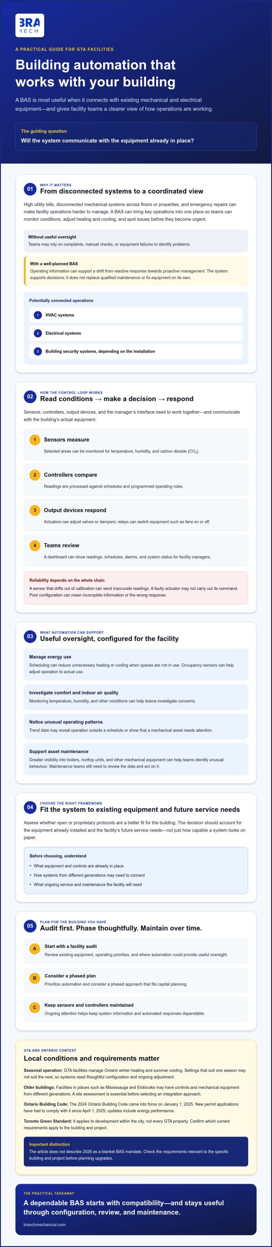 Building Automation Guide for GTA Facility Managers (2026)