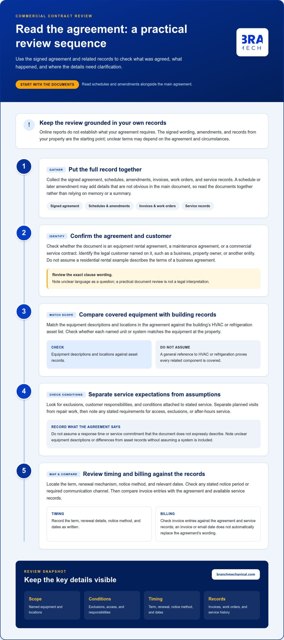 Problems with Enercare Commercial Contracts: What Businesses Should Review