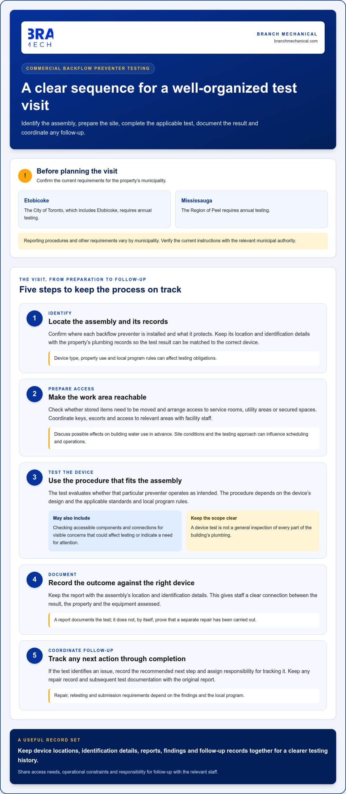Commercial Backflow Preventer Testing: A Facility Manager’s Guide