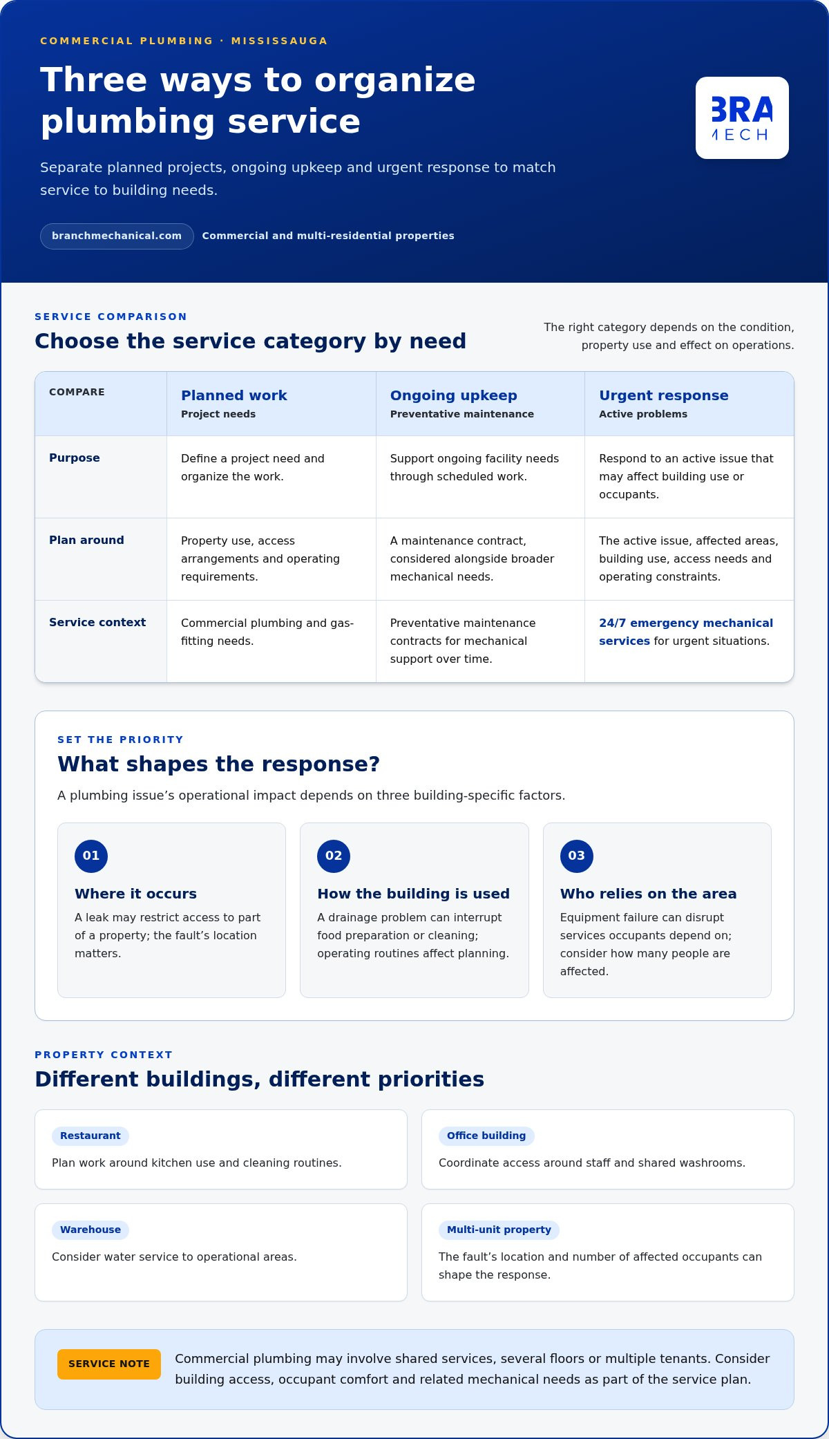 Commercial Plumbing in Mississauga: Facility Guide