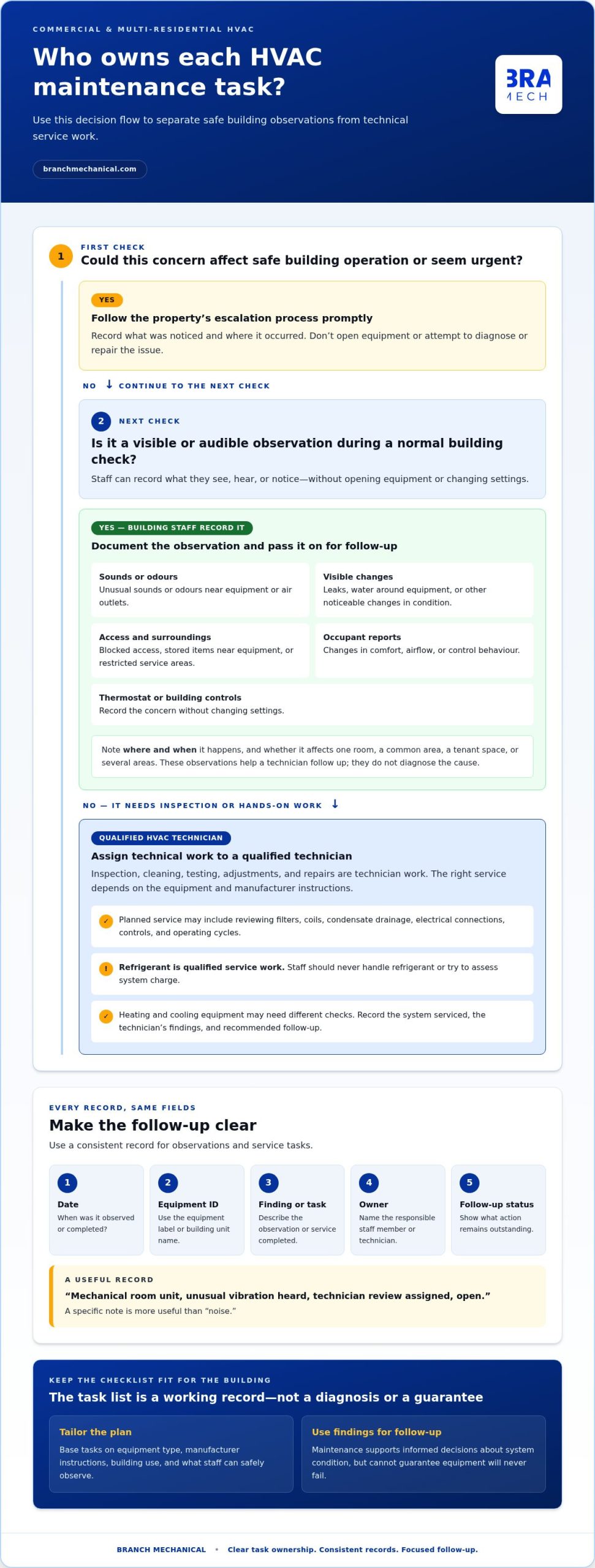 HVAC Preventative Maintenance Checklist for 2026